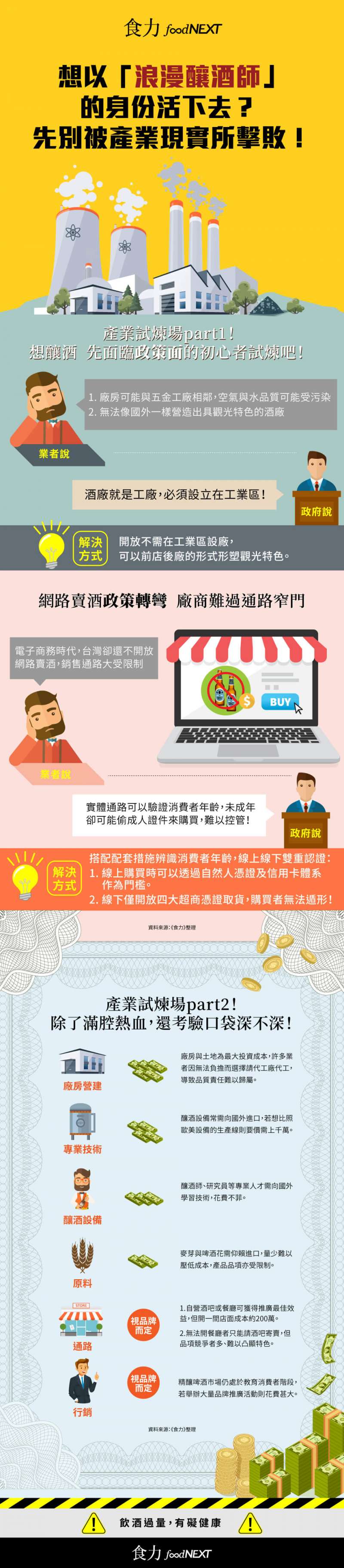 礙於環境與法規限定,在台灣想做釀酒師比國外更不容易。(圖/食力foodNEXT提供) 礙於環境與法規限定,在台灣想做釀酒師比國外更不容易。(圖/食力foodNEXT提供)