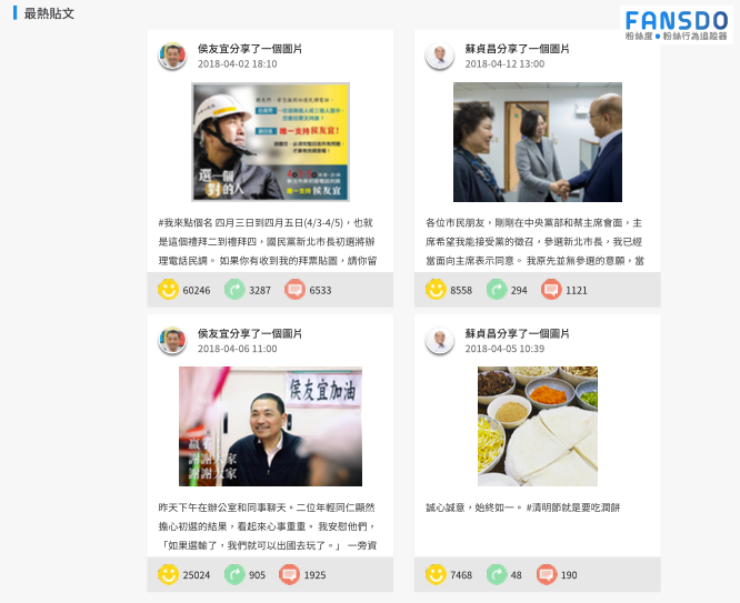 20180413-蘇貞昌與侯友宜紛絲回應留言狀況比較。(FANSDO粉絲行為追蹤器提供) 20180413-蘇貞昌與侯友宜紛絲回應留言狀況比較。(FANSDO粉絲行為追蹤器提供)