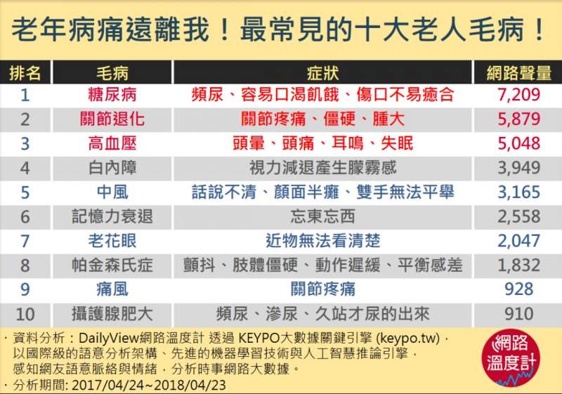 (圖/網路溫度計提供) (圖/網路溫度計提供)