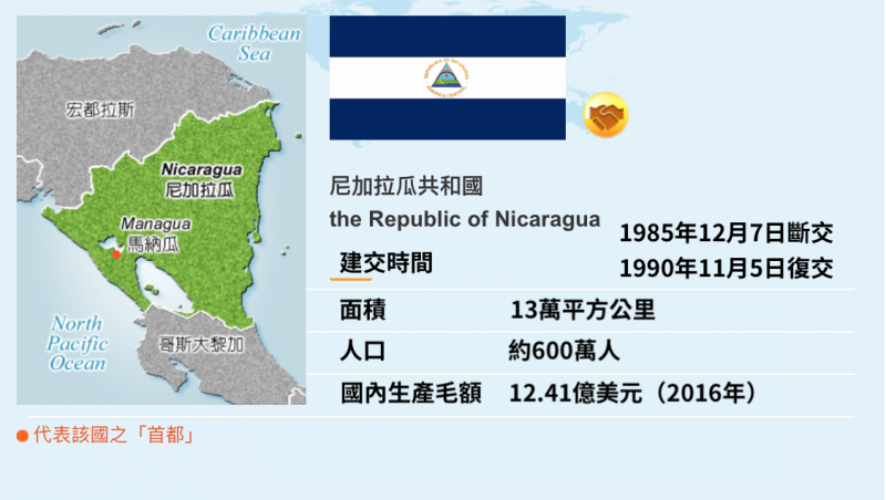 尼加拉瓜 尼加拉瓜