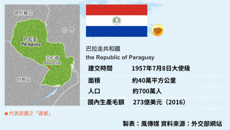 巴拉圭 巴拉圭