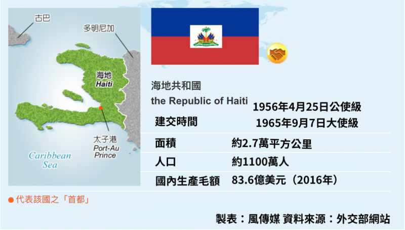 海地 海地