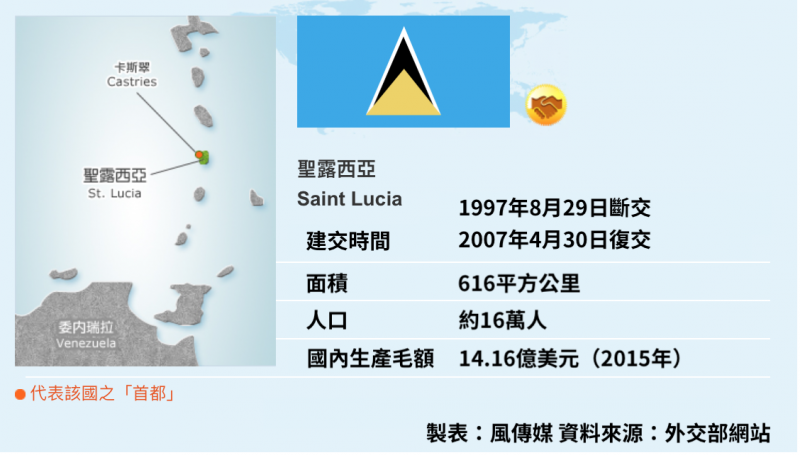 聖露西亞 聖露西亞