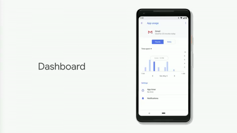 Dashboard點進各項App後,還能查看自己每天的使用頻率,自省是否花太多時間在手機上。(圖/取自Google I/O) Dashboard點進各項App後,還能查看自己每天的使用頻率,自省是否花太多時間在手機上。(圖/取自Google I/O)