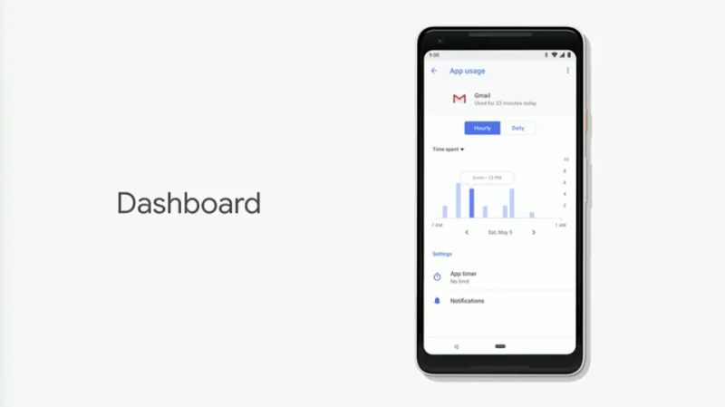 Dashboard點進各項App後，還能查看自己每天的使用頻率，自省是否花太多時間在手機上。（圖／取自Google I/O）