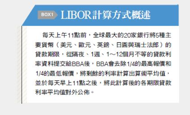 圖二:LIBOR計算方式概述。(台灣銀行家提供) 圖二:LIBOR計算方式概述。(台灣銀行家提供)
