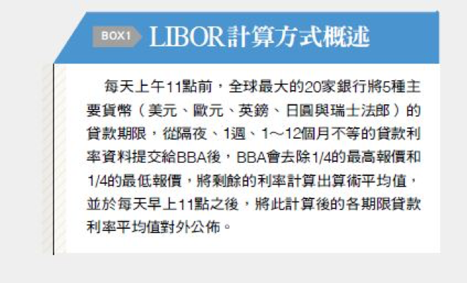 圖二：LIBOR計算方式概述。（台灣銀行家提供）