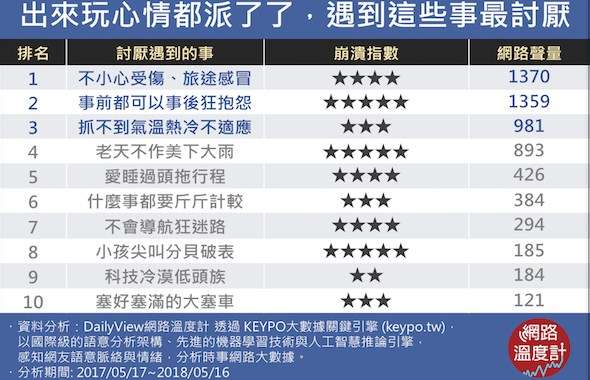 (圖/網路溫度計提供) (圖/網路溫度計提供)