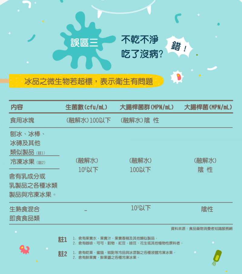(圖/食力foodNEXT提供) (圖/食力foodNEXT提供)