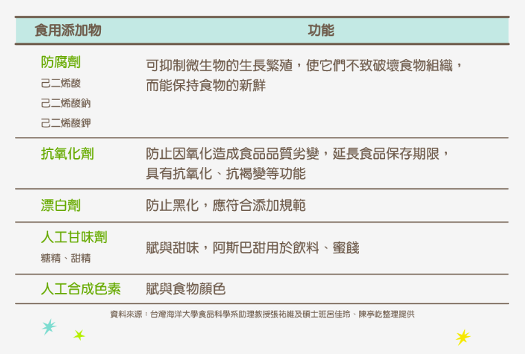 (圖/食力foodNEXT提供) (圖/食力foodNEXT提供)