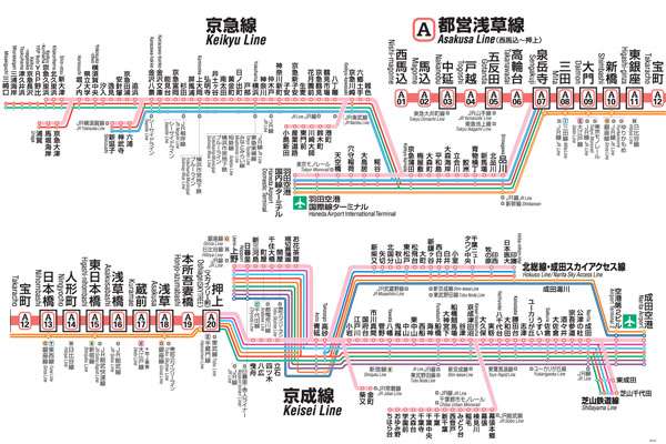 都營地下鐵淺草線直通運轉全圖,雖然很複雜,但也因此行程東京東部與千葉縣、神奈川縣,以及成田與羽田兩大機場間的通勤。(作者提供) 都營地下鐵淺草線直通運轉全圖,雖然很複雜,但也因此行程東京東部與千葉縣、神奈川縣,以及成田與羽田兩大機場間的通勤。(作者提供)