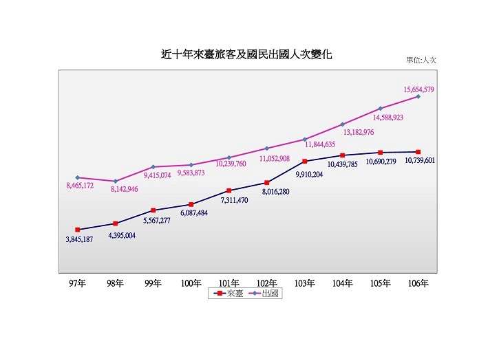 圖示。 圖示。