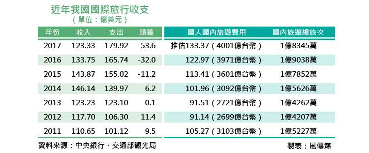 表5 表5
