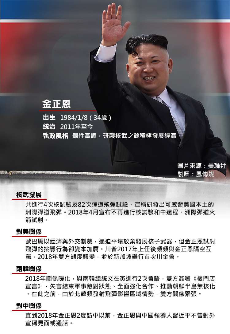 金正恩圖表 金正恩圖表