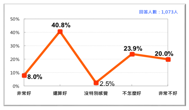 圖 16:台灣人對中華人民共和國的感覺(2018/6 月)。(台灣民意基金會提供) 圖 16:台灣人對中華人民共和國的感覺(2018/6 月)。(台灣民意基金會提供)