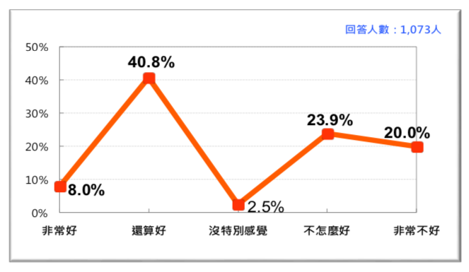 圖 16:台灣人對中華人民共和國的感覺(2018/6 月)。（台灣民意基金會提供）