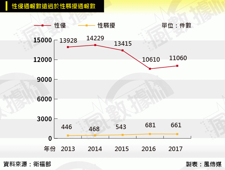 風數據-20180508-SMG0035-性騷擾-01_02.gif 風數據-20180508-SMG0035-性騷擾-01_02.gif