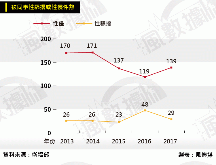 風數據-20180508-SMG0035-性騷擾-01_03.gif 風數據-20180508-SMG0035-性騷擾-01_03.gif