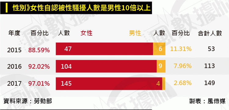 風數據-20180508-SMG0035-性騷擾-01_05.gif