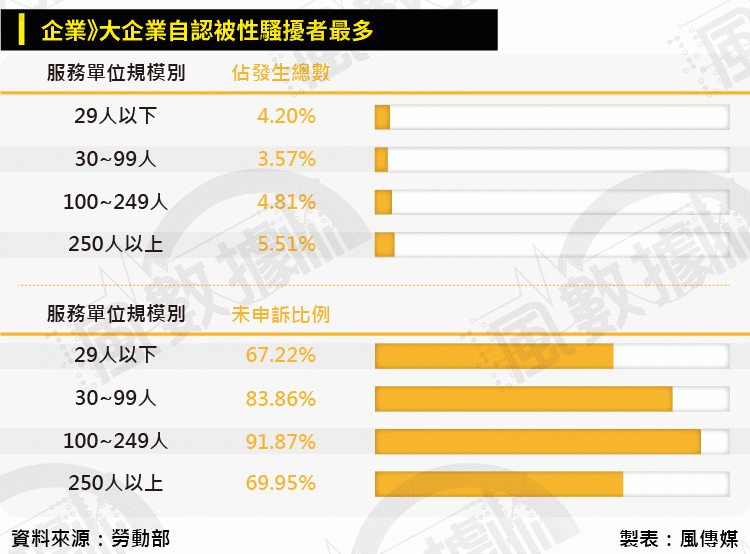 風數據-20180508-SMG0035-性騷擾-01_10.gif 風數據-20180508-SMG0035-性騷擾-01_10.gif