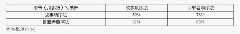 國民法官真的靠譜嗎(圖/法律白話文運動提供) 國民法官真的靠譜嗎(圖/法律白話文運動提供)