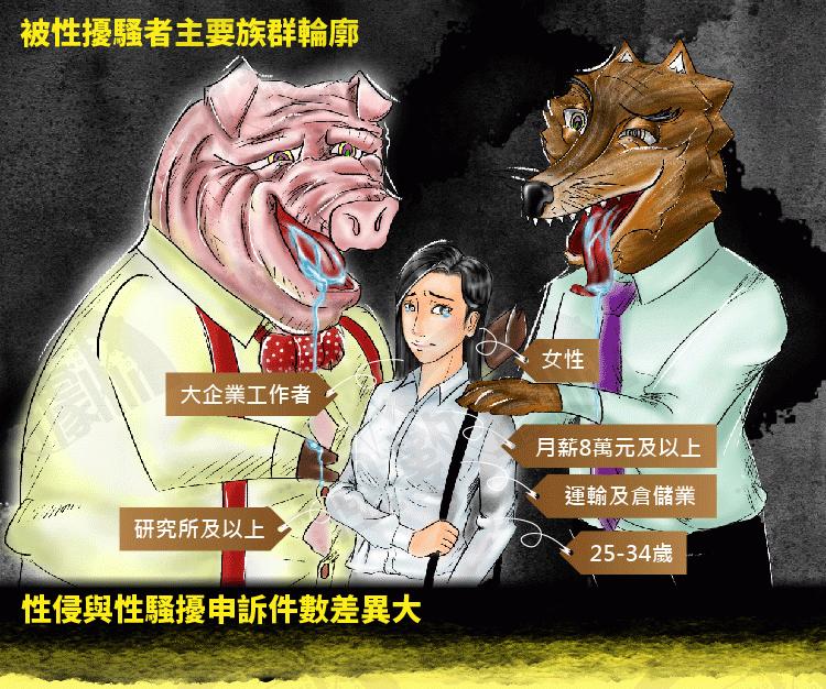 (風數據)20180508-SMG0035-性騷擾-fu,_01.gif (風數據)20180508-SMG0035-性騷擾-fu,_01.gif