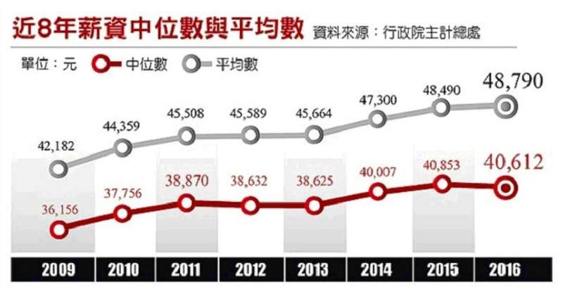 作者提供 作者提供