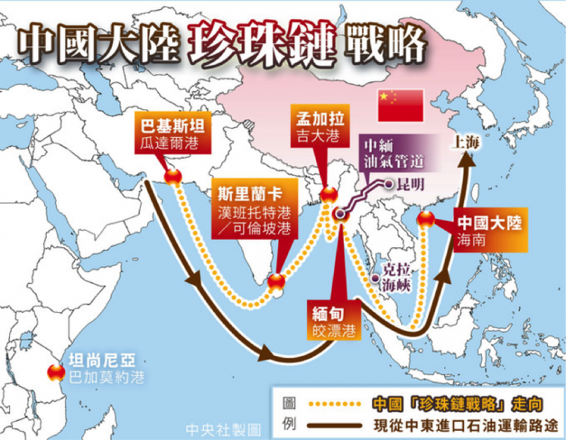 中國大陸的珍珠鏈戰略簡圖 賈忠偉觀點：中國大陸的「麻六甲困境」