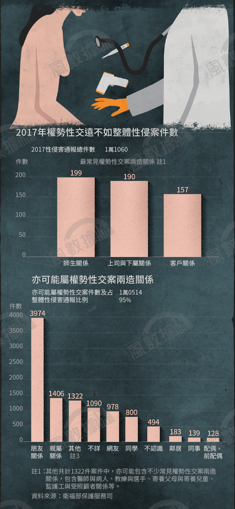 風數據-20180804-SMG0034-S02-權勢性交-輸出_表02.png 風數據-20180804-SMG0034-S02-權勢性交-輸出_表02.png