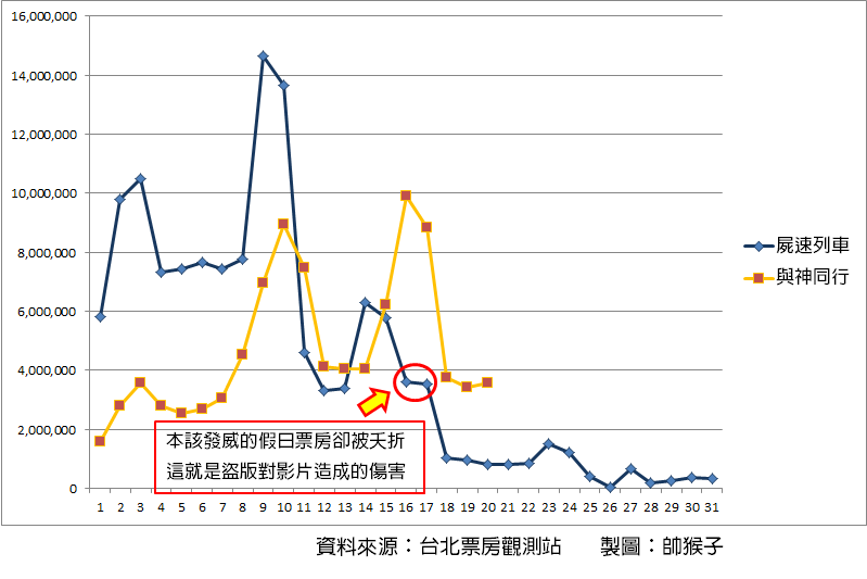 《屍速列車》為盜版影響下的受害者。(圖/帥猴子SHUAI Monkey提供) 《屍速列車》為盜版影響下的受害者。(圖/帥猴子SHUAI Monkey提供)