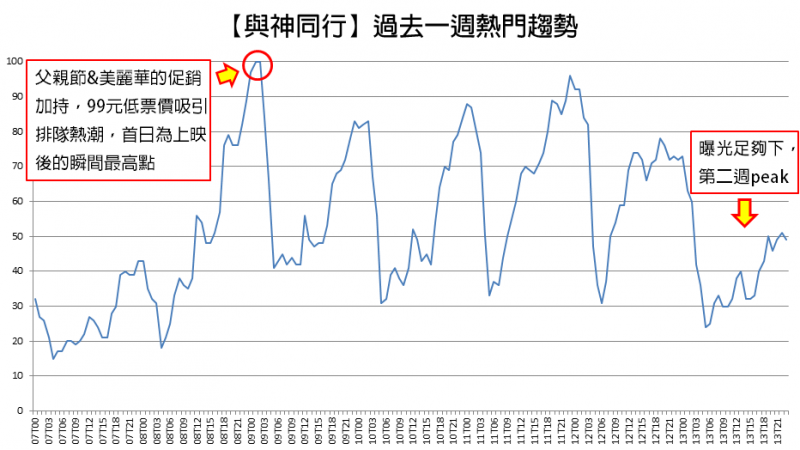 一週以來的熱門趨勢。(圖/帥猴子SHUAI Monkey提供) 一週以來的熱門趨勢。(圖/帥猴子SHUAI Monkey提供)