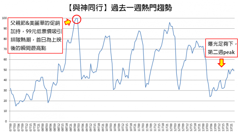 一週以來的熱門趨勢。（圖／帥猴子SHUAI Monkey提供）