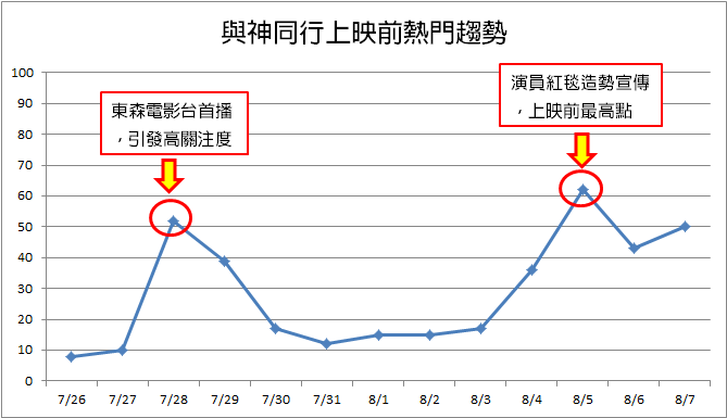 上映前大規模宣傳引發高度關注。(圖/帥猴子SHUAI Monkey提供) 上映前大規模宣傳引發高度關注。(圖/帥猴子SHUAI Monkey提供)
