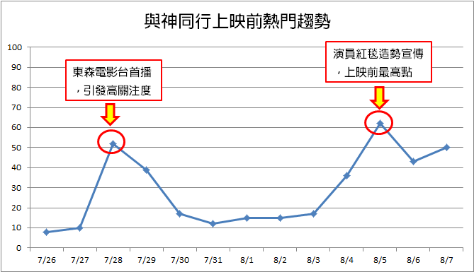 上映前大規模宣傳引發高度關注。（圖／帥猴子SHUAI Monkey提供）