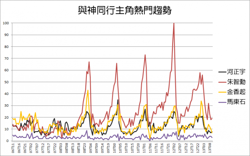 朱智勳在電影播出後隨即爆紅。(圖/帥猴子SHUAI Monkey提供) 朱智勳在電影播出後隨即爆紅。(圖/帥猴子SHUAI Monkey提供)