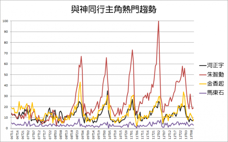 朱智勳在電影播出後隨即爆紅。（圖／帥猴子SHUAI Monkey提供）