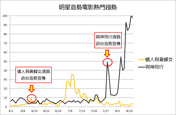 明星訪台熱門趨勢對比。（圖／帥猴子SHUAI Monkey提供）