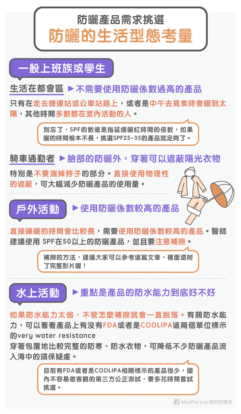 防曬系列:生活型態考量(圖/Medpartner) 防曬系列:生活型態考量(圖/Medpartner)