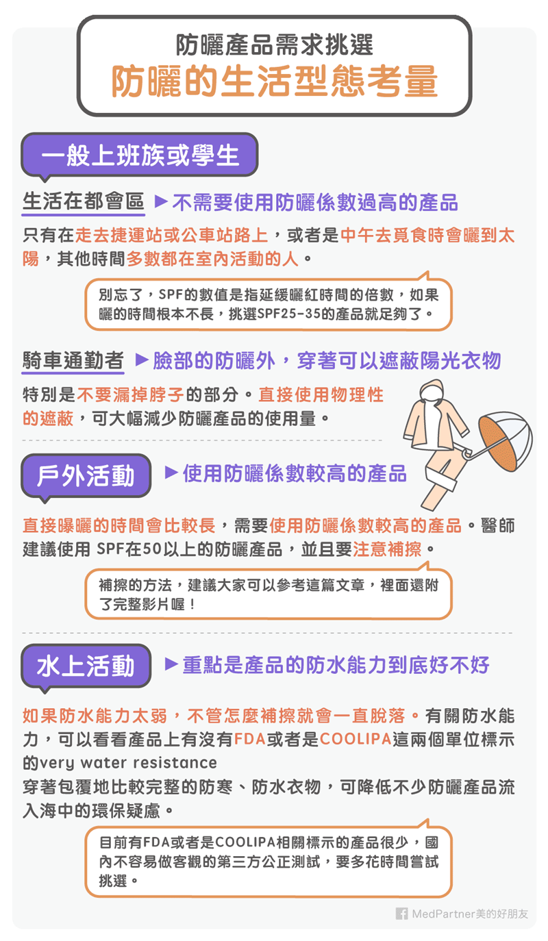 防曬系列：生活型態考量（圖/Medpartner）