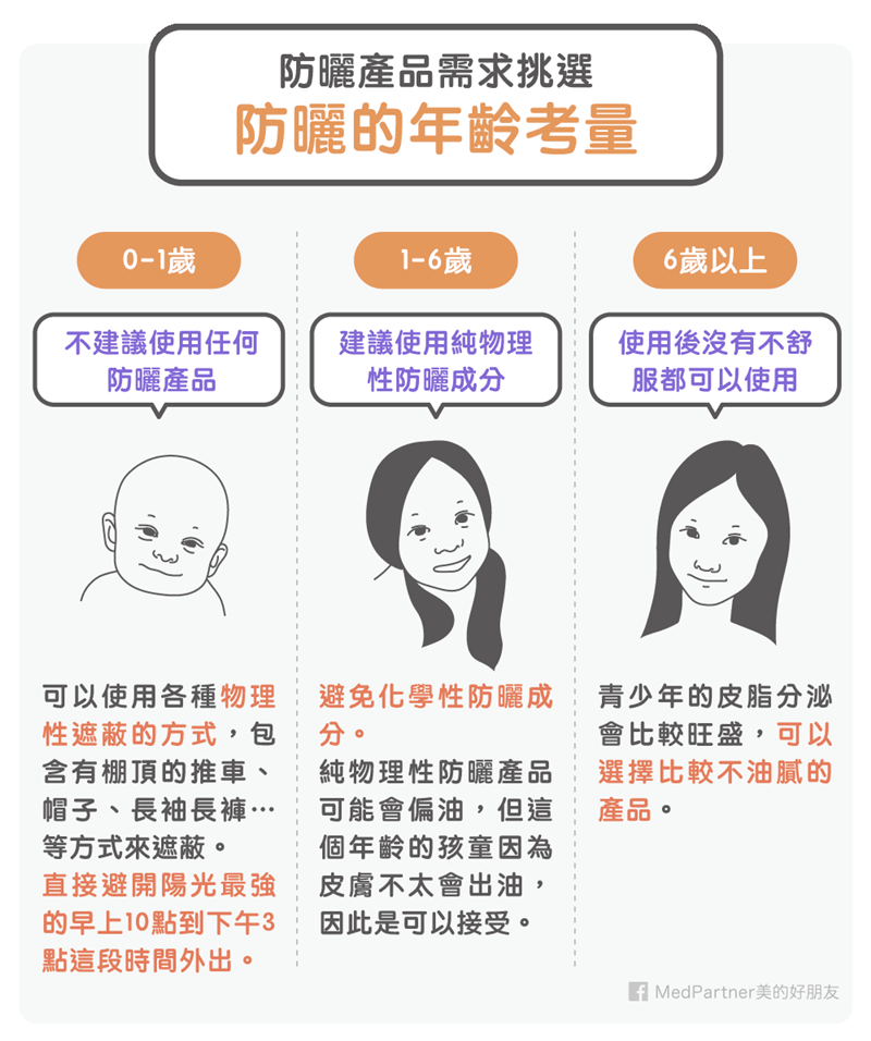 防曬系列：年齡考量（圖/Medpartner）