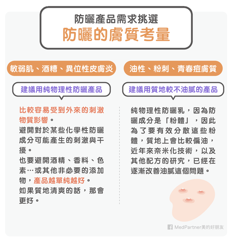 防曬系列:膚質考量(圖/Medpartner) 防曬系列:膚質考量(圖/Medpartner)