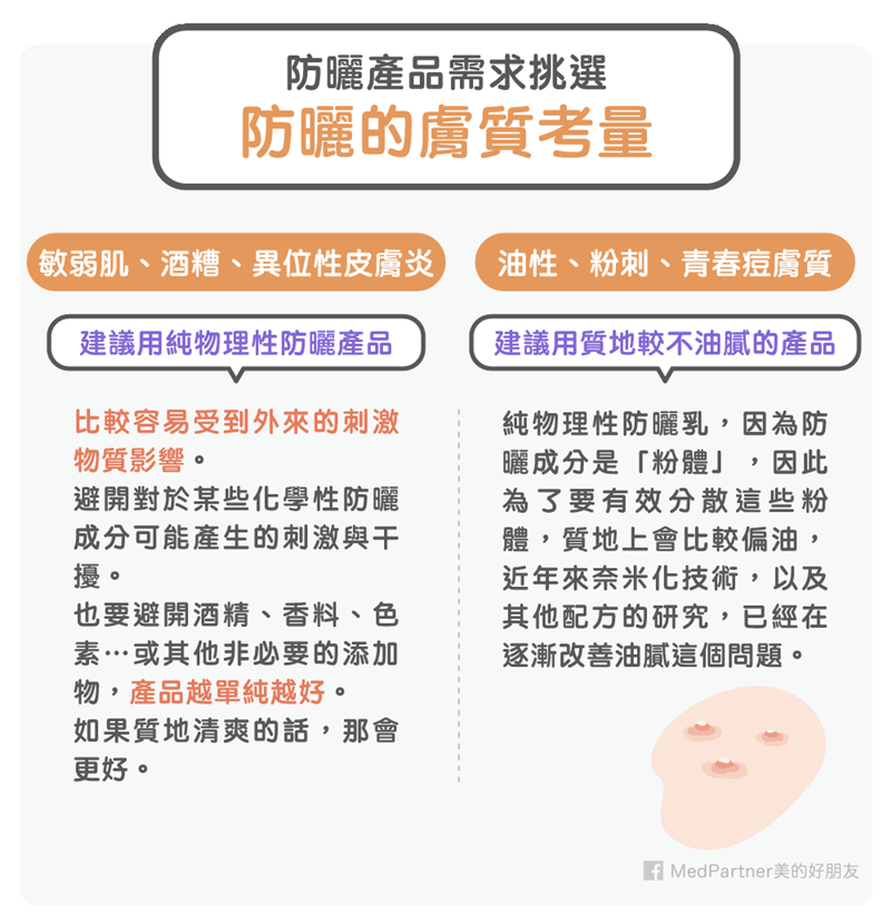 防曬系列：膚質考量（圖/Medpartner）