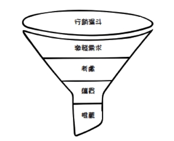 臉書圖2.《四騎士主宰的未來》(天下雜誌提供) 臉書圖2.《四騎士主宰的未來》(天下雜誌提供)