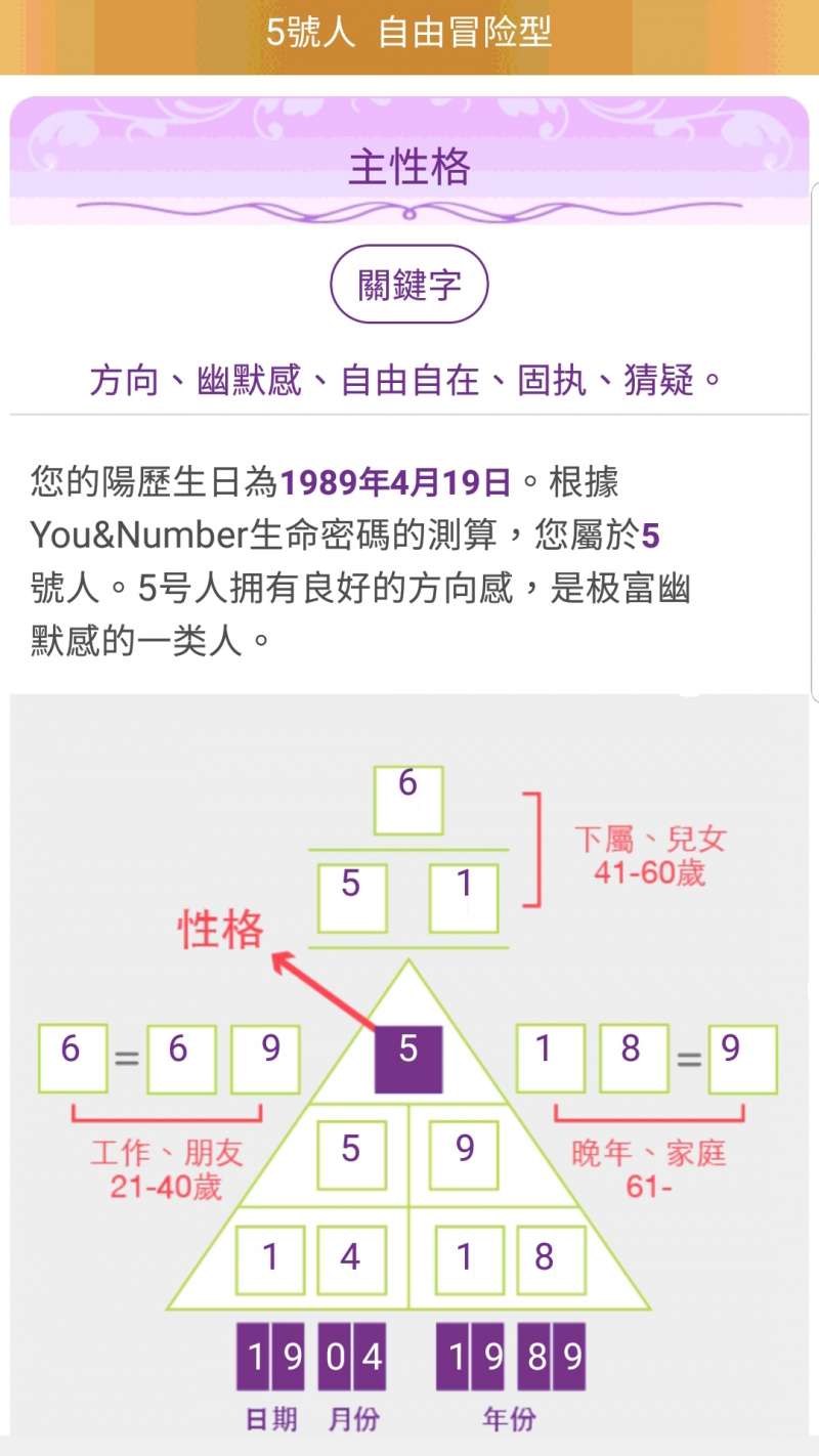 以AT集團密碼酷APP輸入生日自動顯碼(圖/楊曼芳提供) 以AT集團密碼酷APP輸入生日自動顯碼(圖/楊曼芳提供)