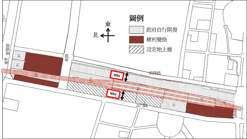 圖九,原軌土地地下化案中火車站區的開發方式。 圖九,原軌土地地下化案中火車站區的開發方式。