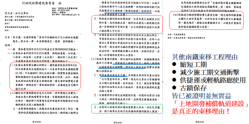 圖三,民國96年經建會以「土地開發利益」指示交通部「變更南鐵地下化路線」。 圖三,民國96年經建會以「土地開發利益」指示交通部「變更南鐵地下化路線」。