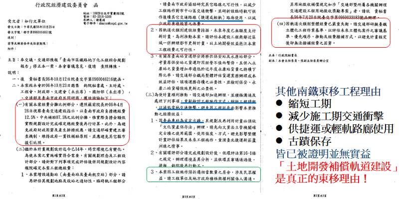 圖三，民國96年經建會以「土地開發利益」指示交通部「變更南鐵地下化路線」。