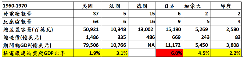 表二 表二