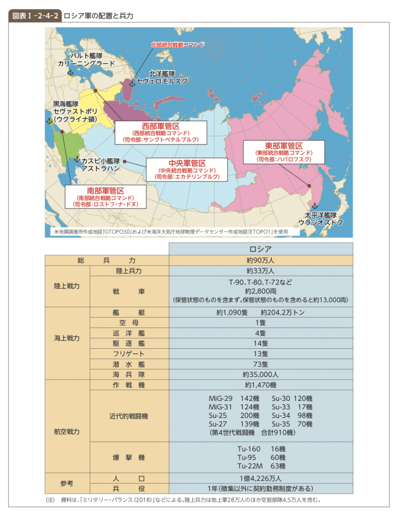 俄羅斯軍力一覽。（平成30年版防衛白書）