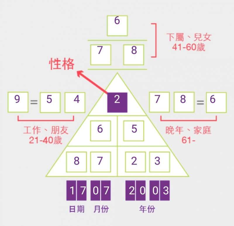 （圖1／楊曼芬提供）